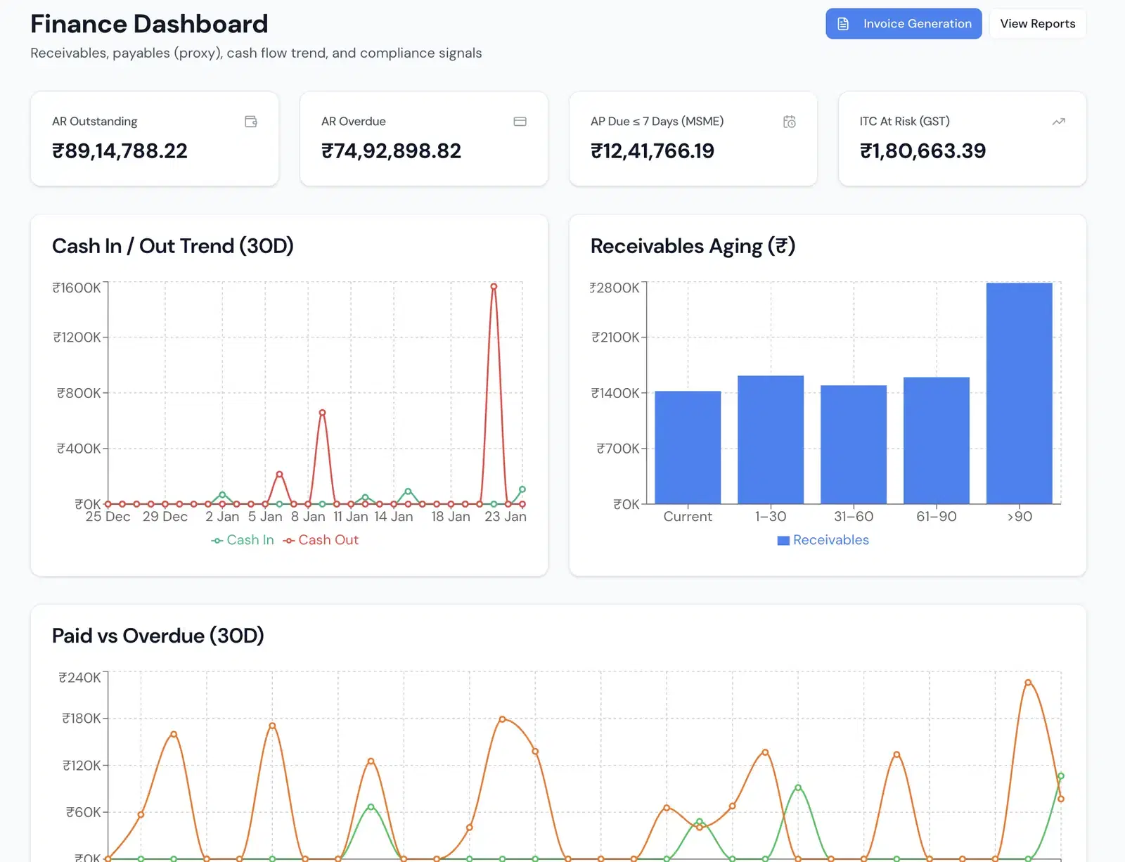 FactoStack GST invoicing product screen