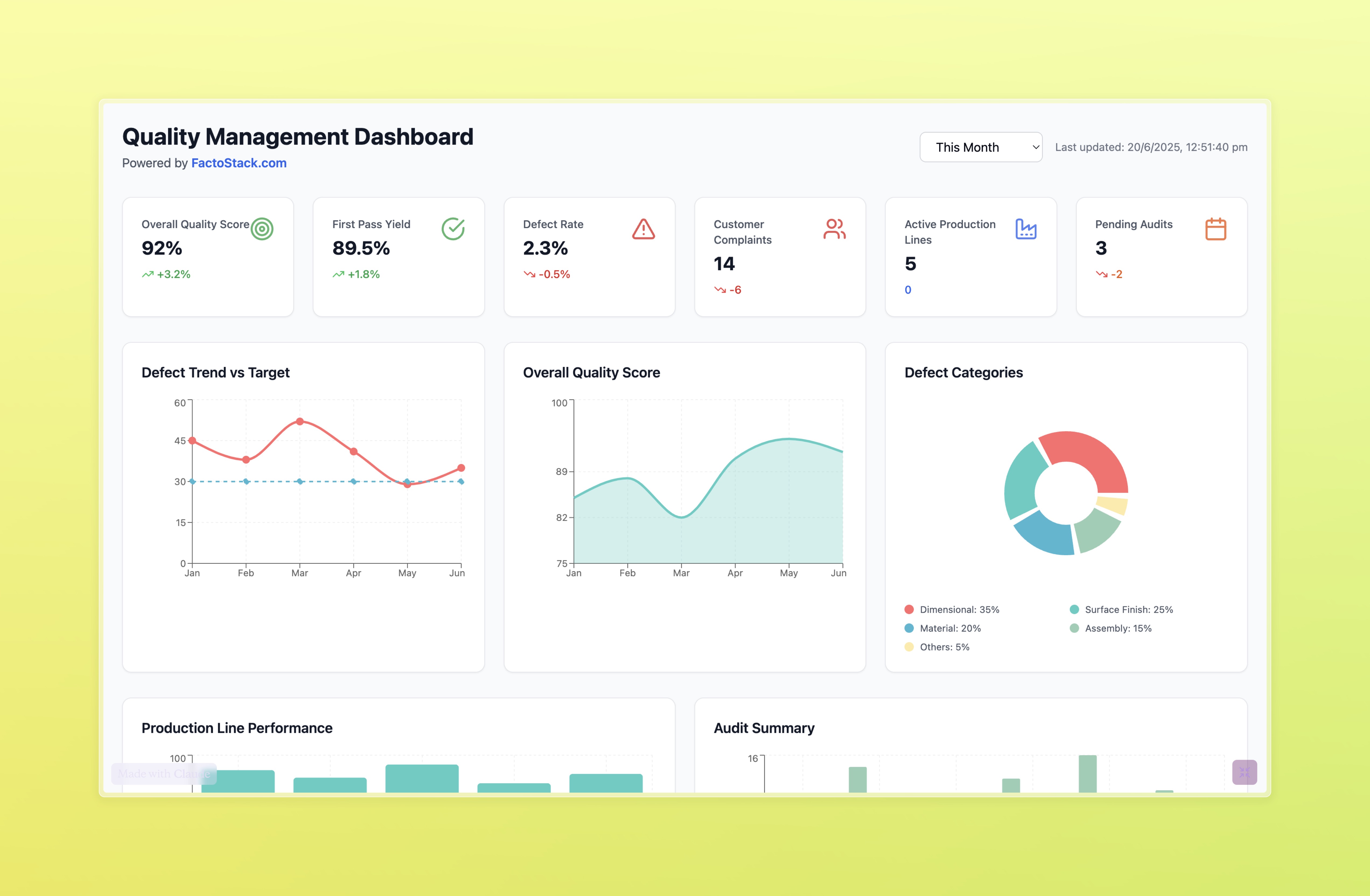 Quality Management Dashboard Interface
