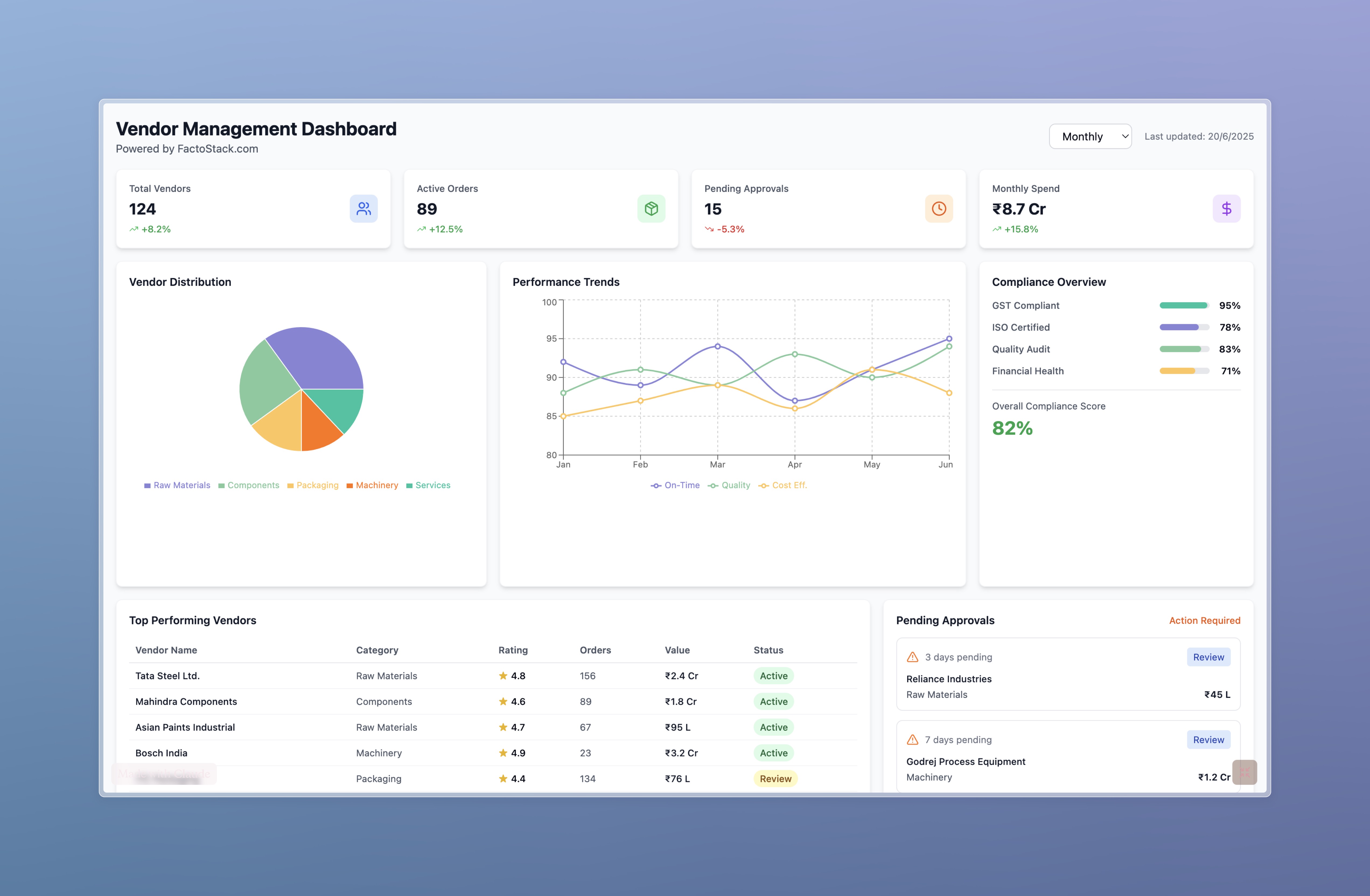 FactoStack Vendor Management Dashboard