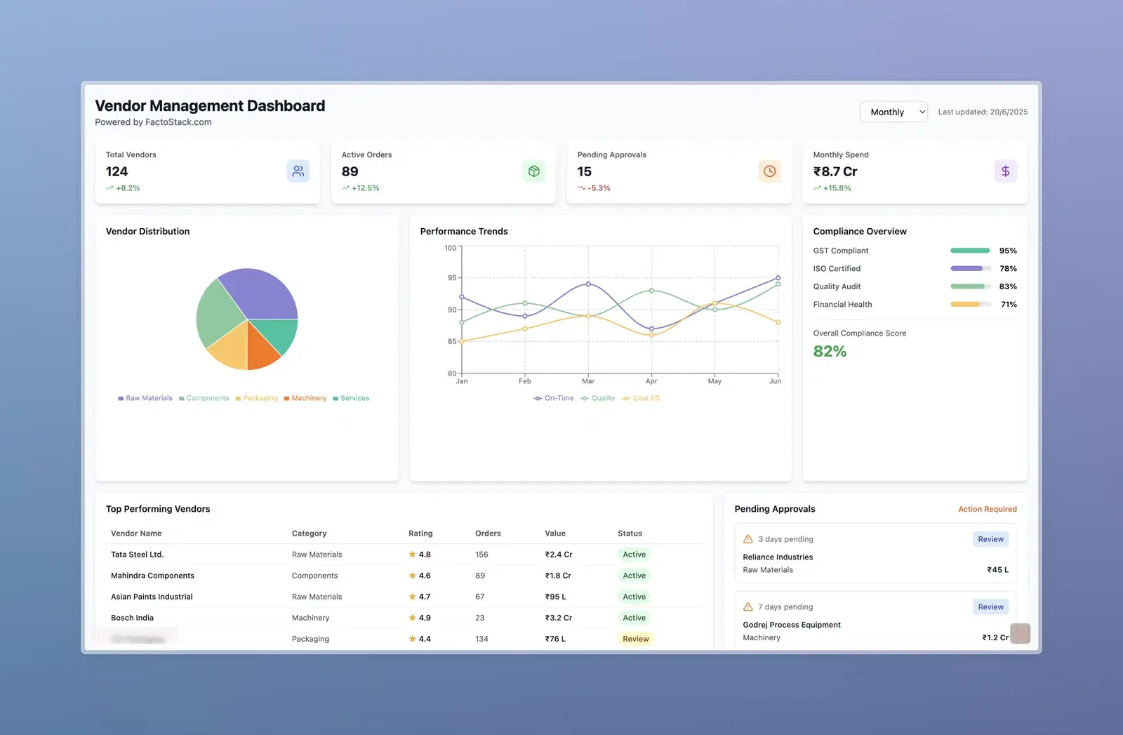 FactoStack Vendor Management Dashboard